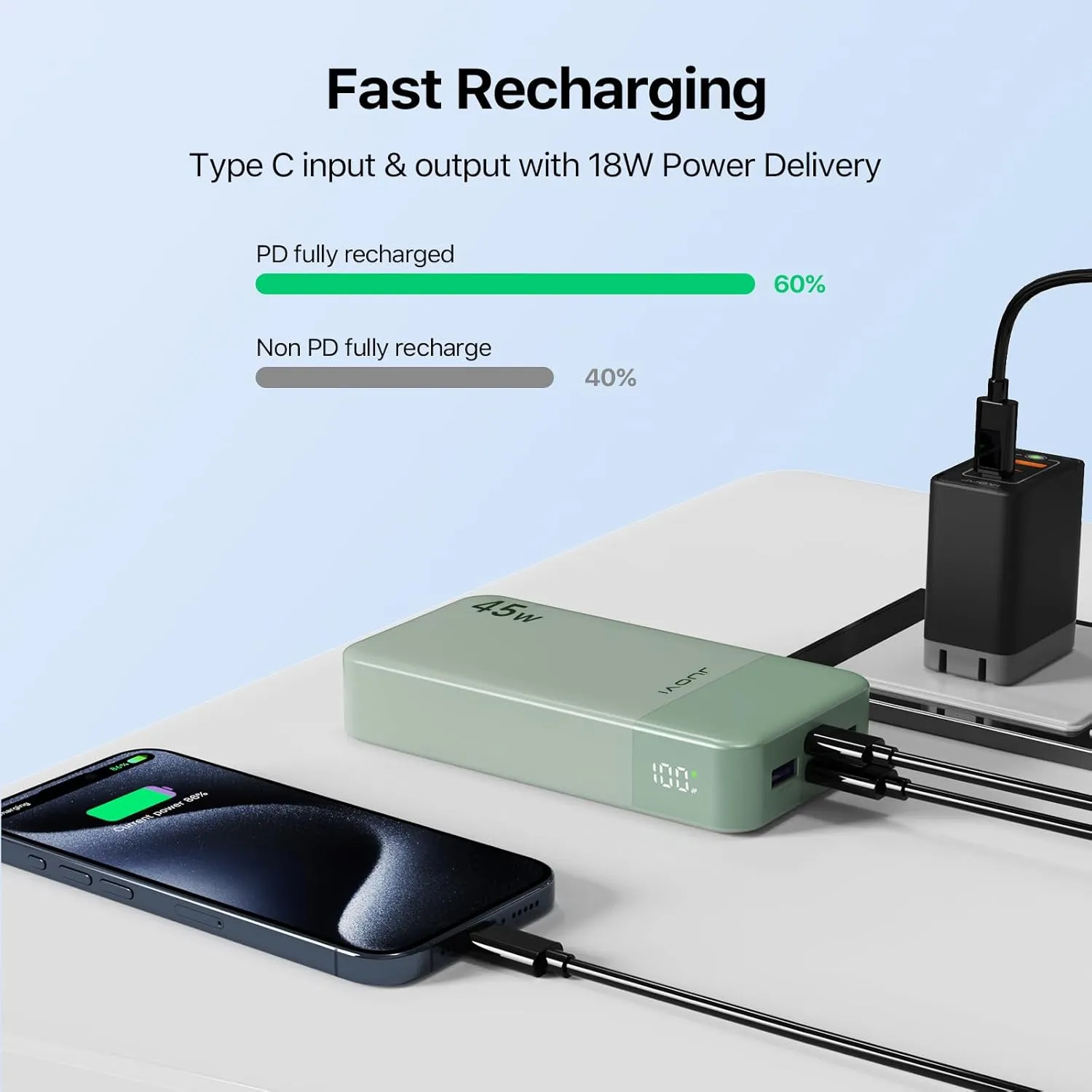 J2621 Power Bank Portable Charger 20000mAh 45W,PD 3.0 QC 4.0 Fast Charging Battery Pack with LED Display,2 USB-C, 2 USB-A for iPad, iPhone 16 15 14 13, Tablet, Galaxy, Samsung S24 S23,Google