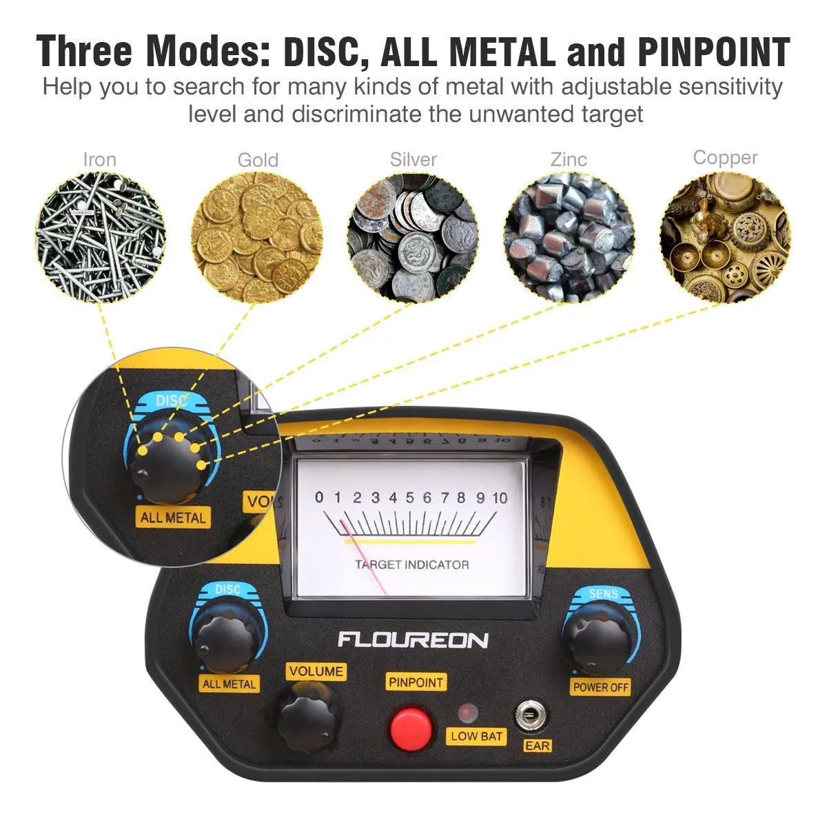 Mega Detector Gold Metal Detector with Shovel & Headphones for Kids
