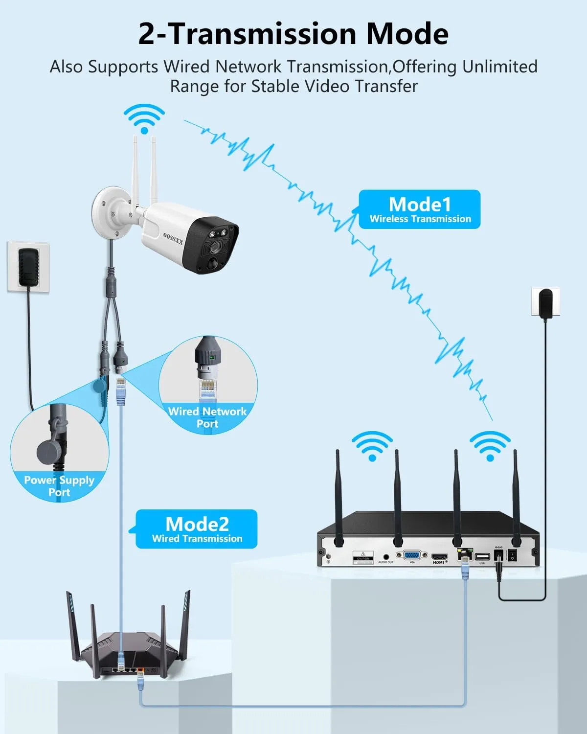 OOSSXX 5.5MP & 2-Way Audio Dual Antennas Security Wireless Camera System 3K 5.0MP 1944P Wireless Surveillance Monitor DVR Kits with 3TB Hard Drive,12Pcs Outdoor WiFi Security Cameras PIR Detection