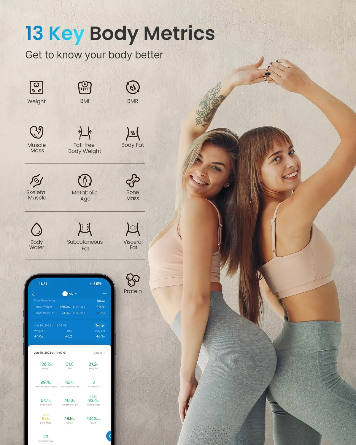 RENPHO Scale for Body Weight, Digital Weighing Elis Scales with Body Fat, FSA/HSA Eligible Smart Bluetooth Body Fat Measurement Device, Body Composition Monitor with Smart App, 396lbs