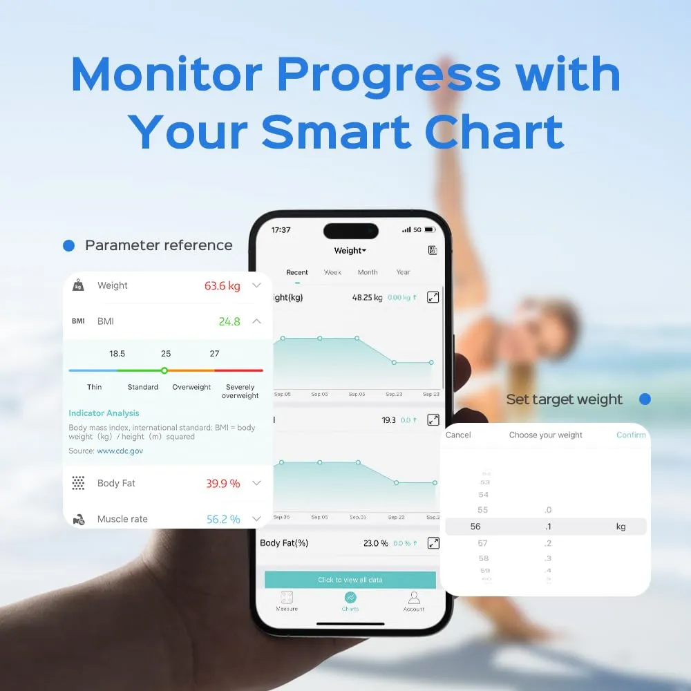 Scale for Body Weight, Weight Scale, Bathroom Scale, Body Fat Scale, Smart Scale, Body Composition Analyzer, BMI Scale, Health Monitor Sync Apps 400lbs (White 2403)