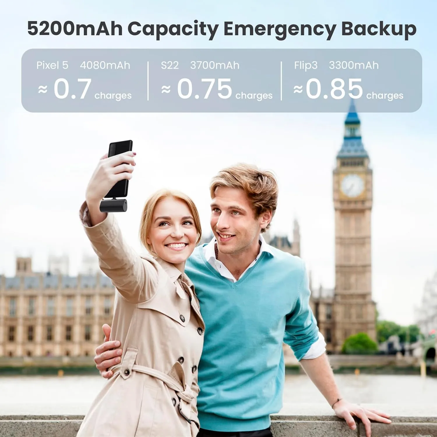 Small Portable Charger 5200mAh,Upgraded PD USB C Power Bank Built-in USB-C Connector,LCD Display Battery Pack,Compatible with iPhone 16/15/15 Plus/15 Pro/15 Pro Max/iPad/Samsung Android Phone etc