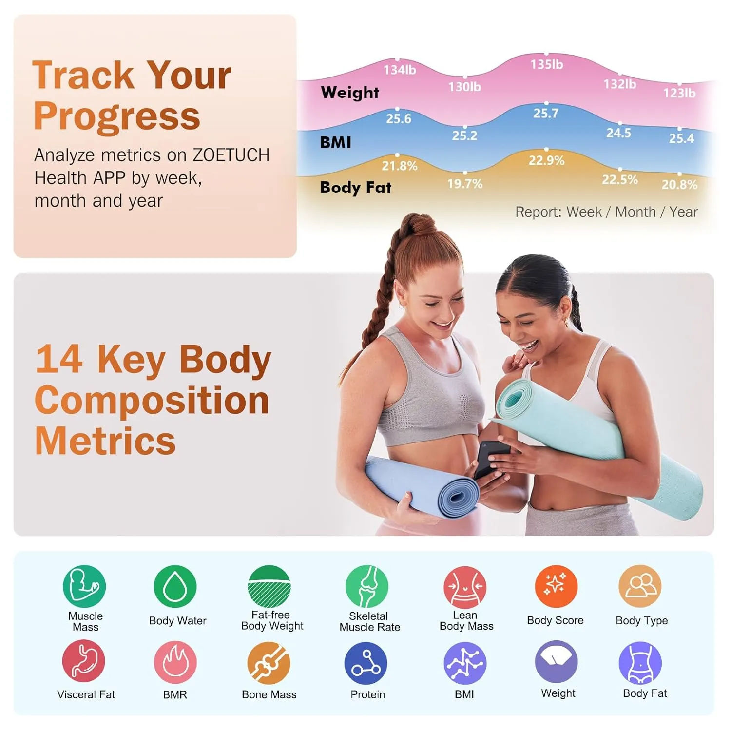 Smart Scale with BMI Body Fat Muscle Mass Bluetooth Digital Privacy Bathroom Scale for Body Weight Weighing Machine for People with App, Anti-Peeking Screen Invisible Outside 6Ft